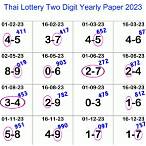 thai lottery video